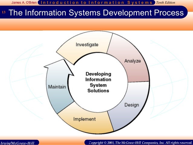 Developing Managerial Information Systems